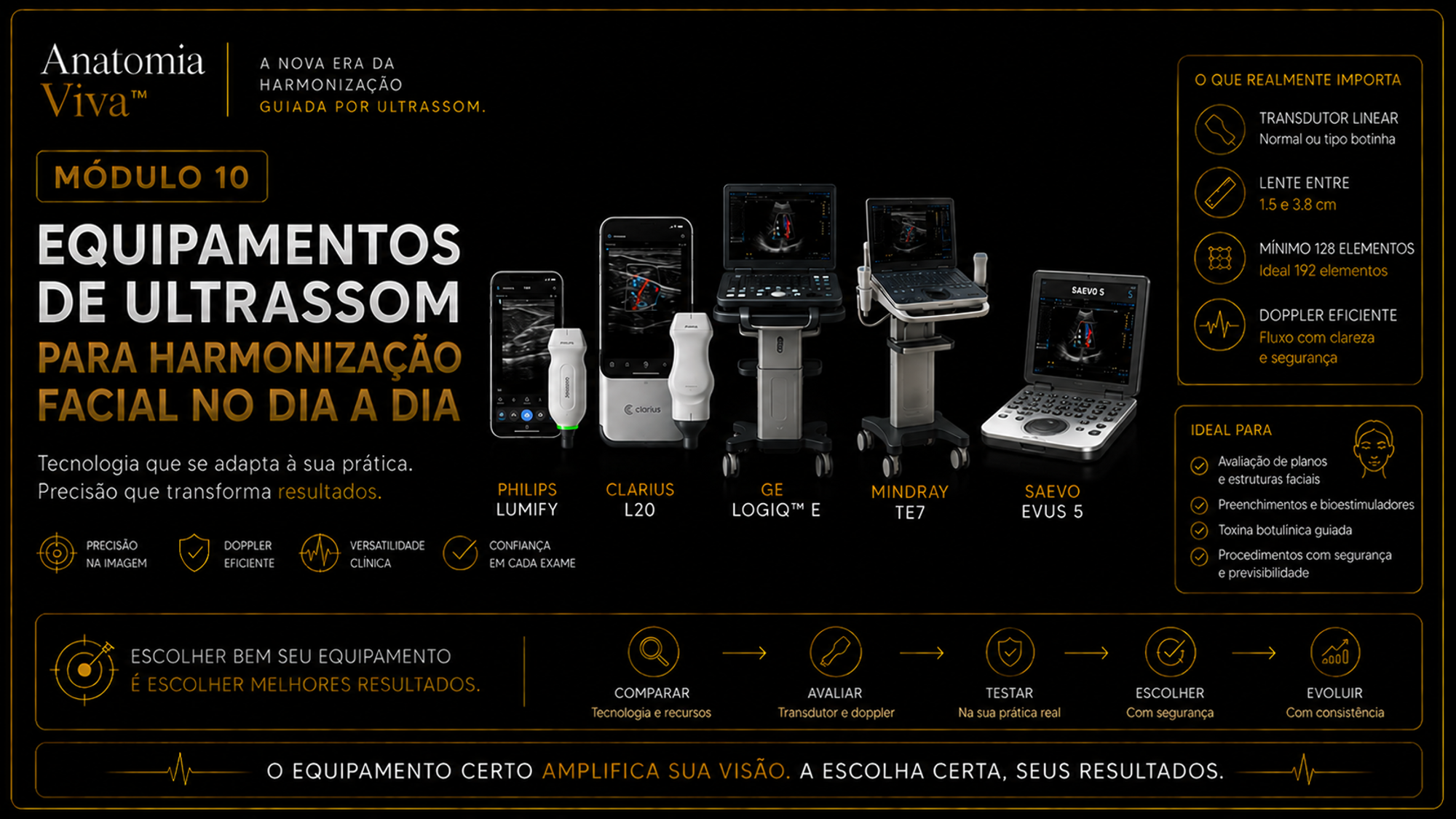 Módulo 10 — Equipamentos de Ultrassom no Brasil: comparativo entre Philips Lumify L12-4, Clarius L20 HD3, GE Logiq P7, Mindray DC-70 EXP e Saevo Evus 5, com frequência, portabilidade, Doppler, aplicações e custo-benefício.